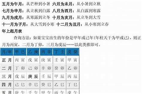 五行怎么算|生辰八字查询